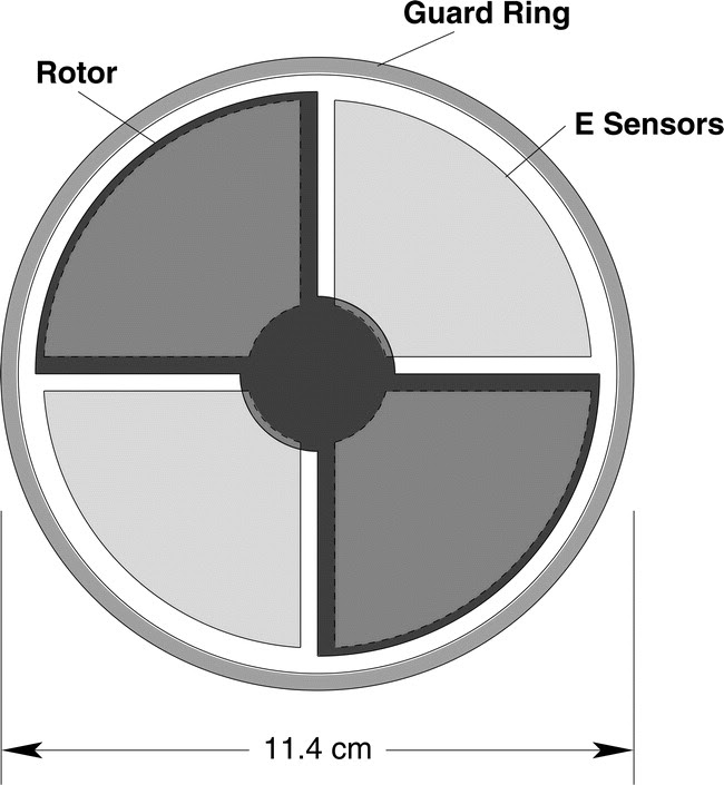 Influence of Geometric Properties of Capacitive Sensors on Slope Error and  Nonlinearity of Displacement Measurements