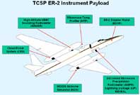 ER-2 Instrument Payload Diagram