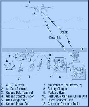 Image ALTUS UAV system