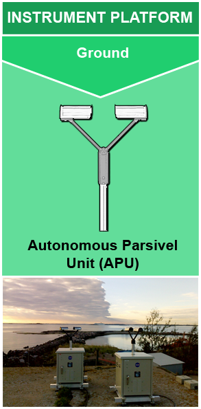 Instrument Platform: Ground > Autonomous Parsivel Unit (APU)