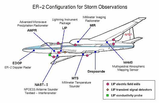 ER-2 Configuration for Storm Observations