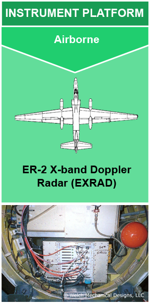 The primary instruments of RAINEX were dropsondes and Doppler radar