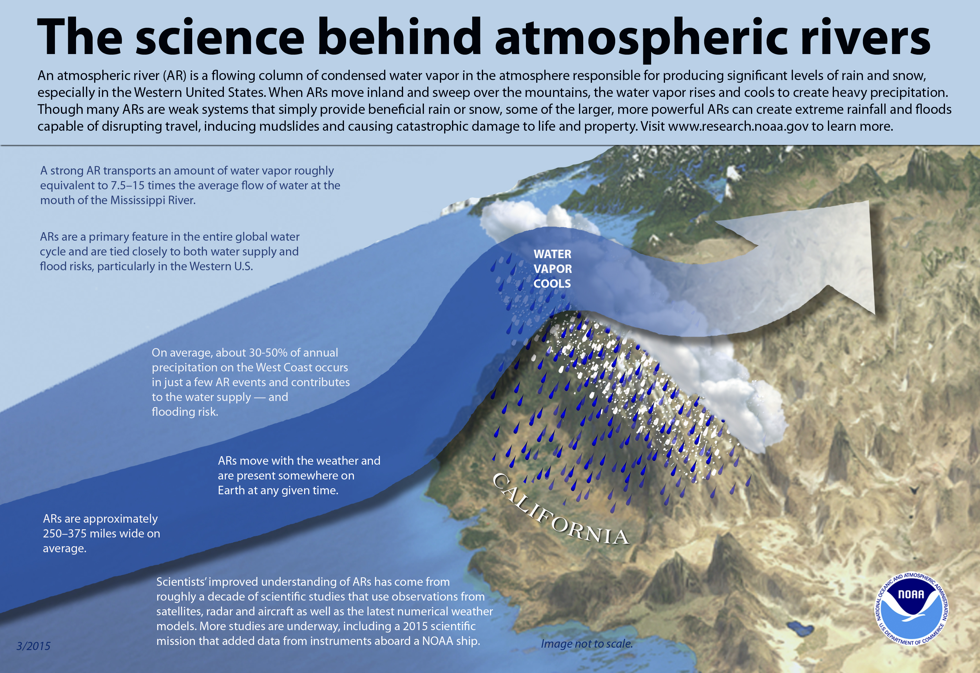 Atmospheric Rivers California 2025 Mandy Rozelle