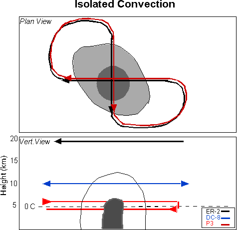 Flight Plan Diagram "Isolated convection"