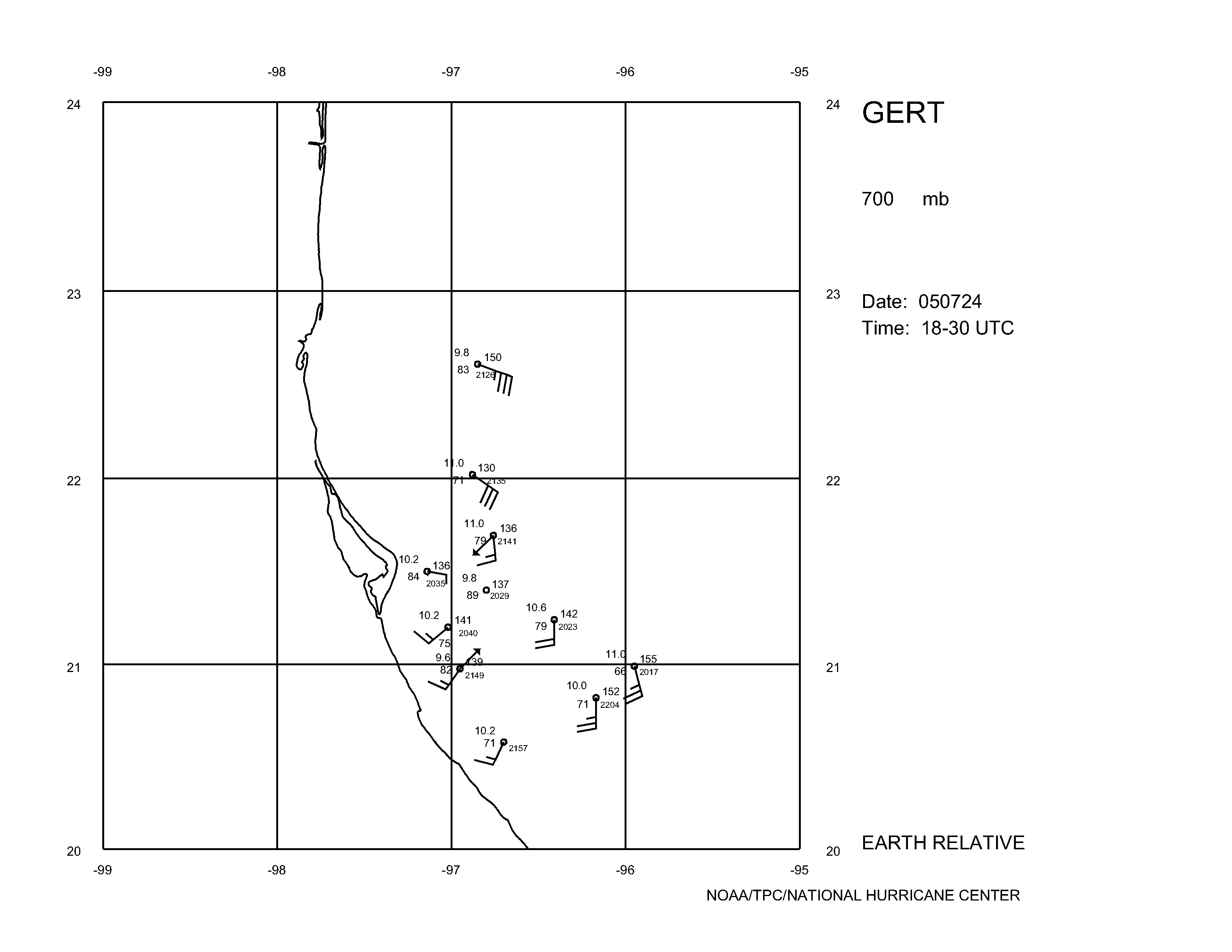 Figure 4. Plot of GPS drops from 20050724I flight at (a) 700 mb