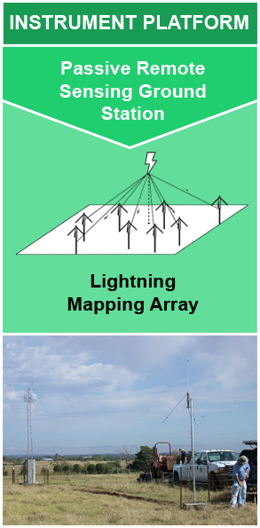 Instrument: Lightning Mapping Array (LMA) | Global Hydrometeorology  Resource Center (GHRC)