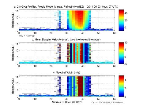 GPM Ground Validation NOAA S-Band Profiler Minute Data MC3E sample image