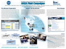Pre-Mission, Mission and Post Mission Data Management for NASA Field Campaigns (AGU 2011)