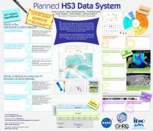 Planned HS3 Data System (HS3 science team meeting 2014)
