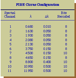 MAS spectral config for FIRE